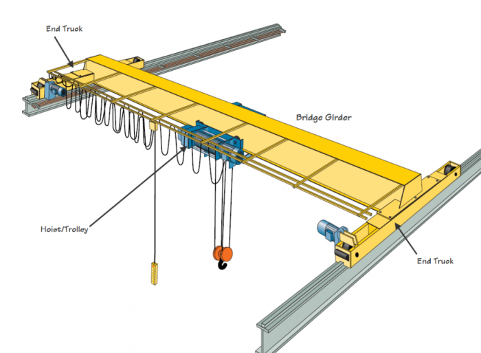 �W��(bi��o)���ؙC(j��)늄�(d��ng)�������g(sh��)���� technical solutions to electric single girder of Eu . ...