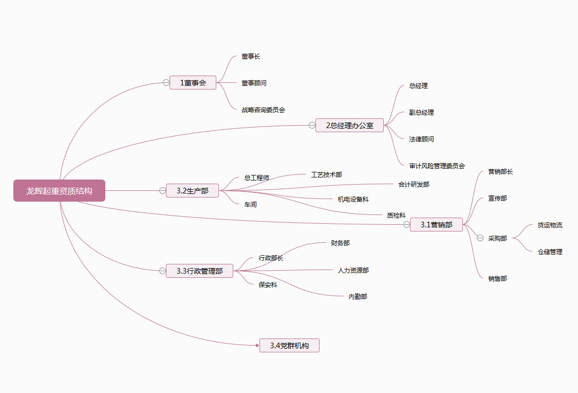 ���x���ؽM���Y�� Organization Structure