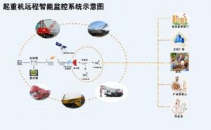 �����b�d�C(j��)��ӱO(ji��n)��ϵ�y(t��ng)���F(xi��n)���ϵķ���